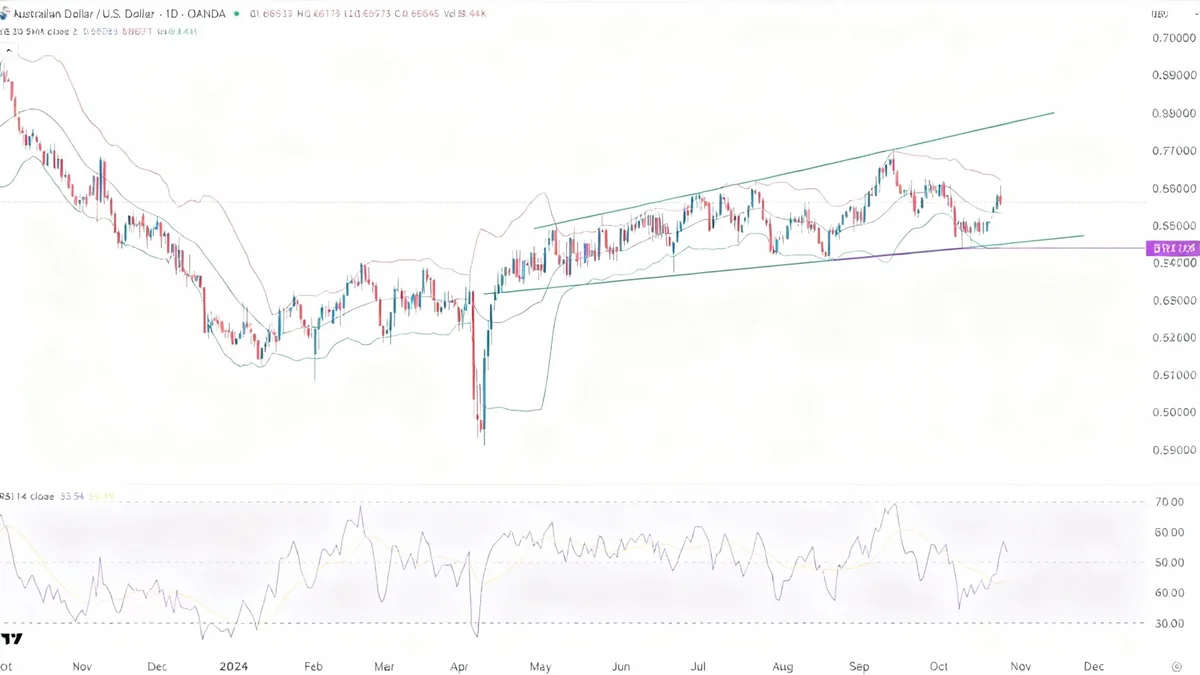 Australian Dollar Rises as Inflation Data Surprises