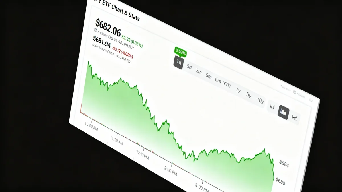 S&P 500 ETF Rises on Strong Tech Earnings