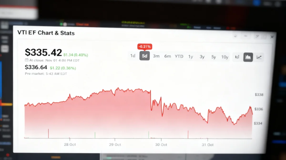 Vanguard's VTI ETF Sees Strong Investor Inflow Amid Gains