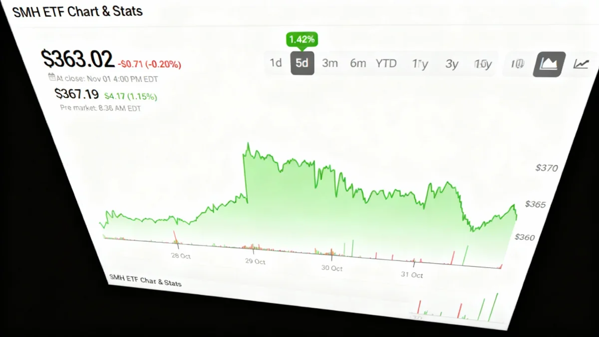 AI Spending Boosts Semiconductor Stocks