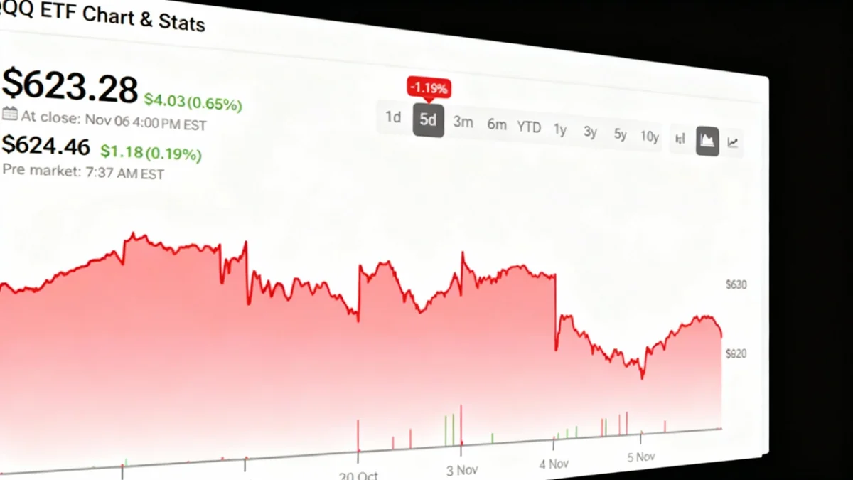 AI Stock Rally Faces Investor Caution
